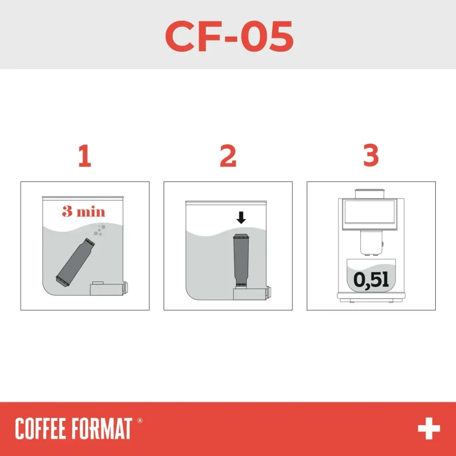 Coffee Format CF-05 Filtr Nivona Melitta Krups