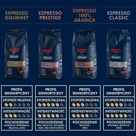 Kimbo Delonghi Espresso Classic Kawa ziarnista 1kg